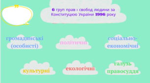 Групи прав людини