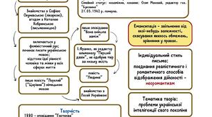 Інфографія. Ольга Кобилянська