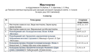 Календарне планування 1 клас Мистецтво Рубля