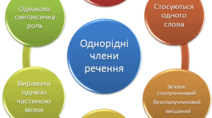  8 М СР Узагальнювальні слова в реченнях з однорідними членами 2025