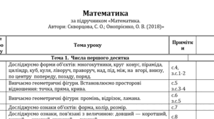Календарне планування 1 клас Математика С. Скворцова НУШ