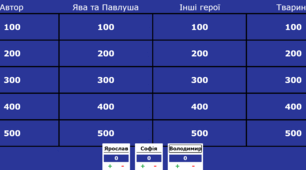Вікторина за повістю "Тореадори з Васюківки" Всеволода Нестайка (JeopardyLabs)