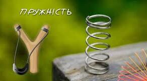 Самостійна робота  «Сила – міра взаємодії. Графічне зображення сил. Додавання сил»
