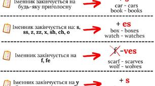 Множина іменників в англійській мові (Plural nouns)