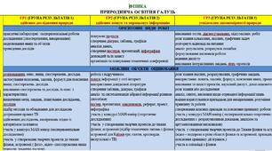 Критерії оцінювання НУШ: ГР1, ГР2, ГР3 (природнича галузь - фізика)