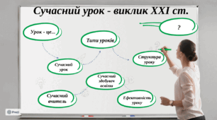 СУЧАСНИЙ УРОК - ВИКЛИК ХХІ СТОЛІТТЯ